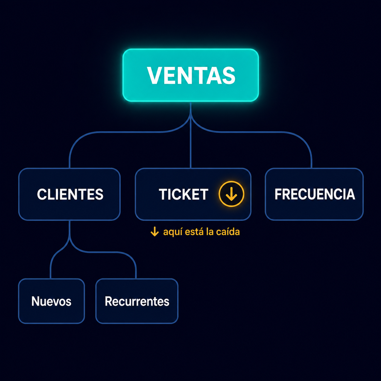 Infografía Árbol de Métricas