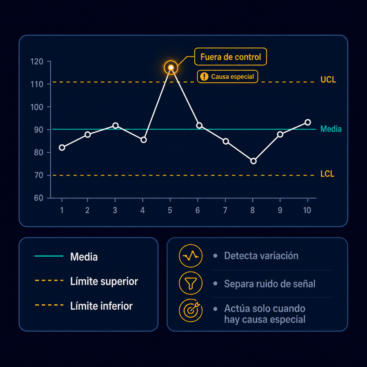 Infografía Control Charts
