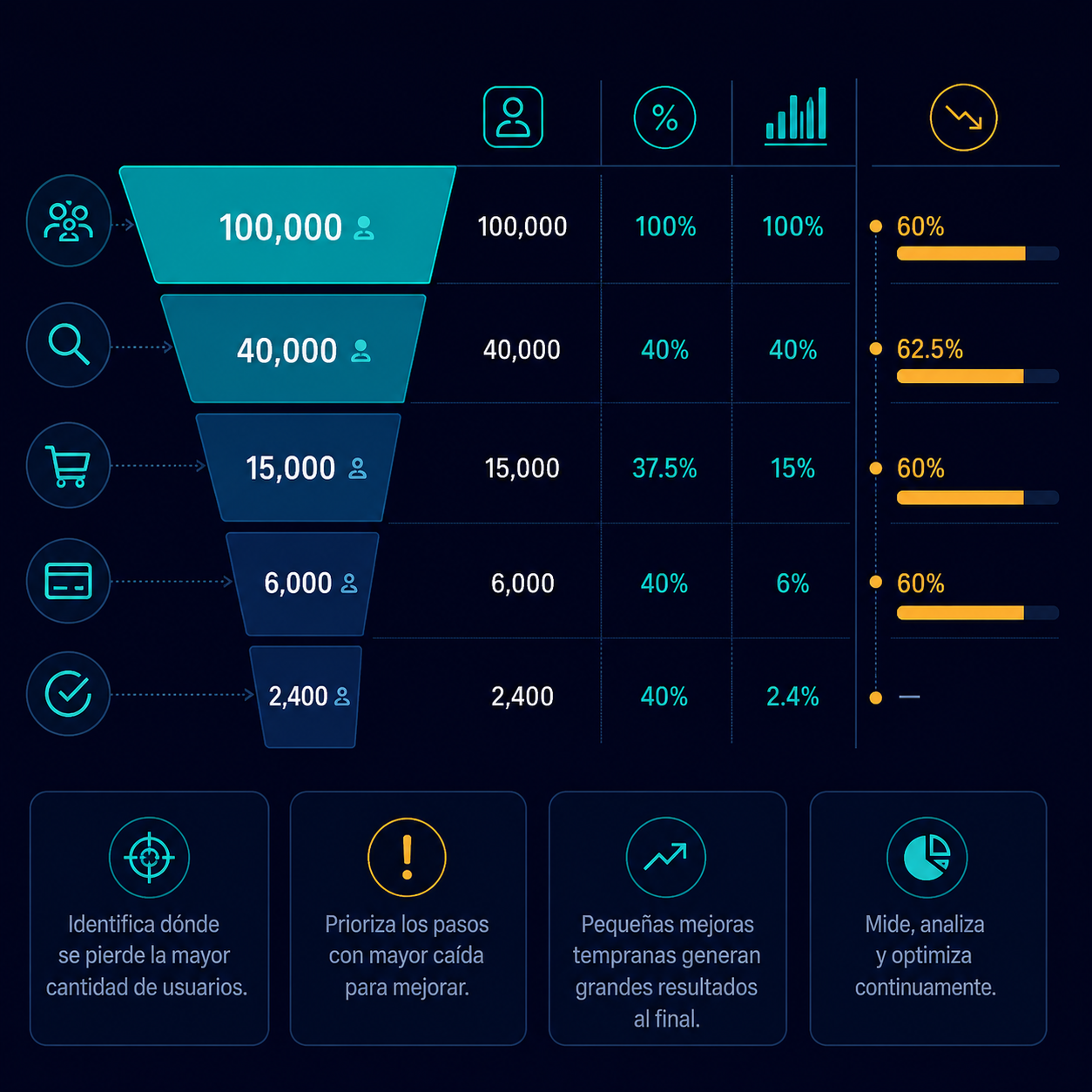 Infografía Análisis de Embudo
