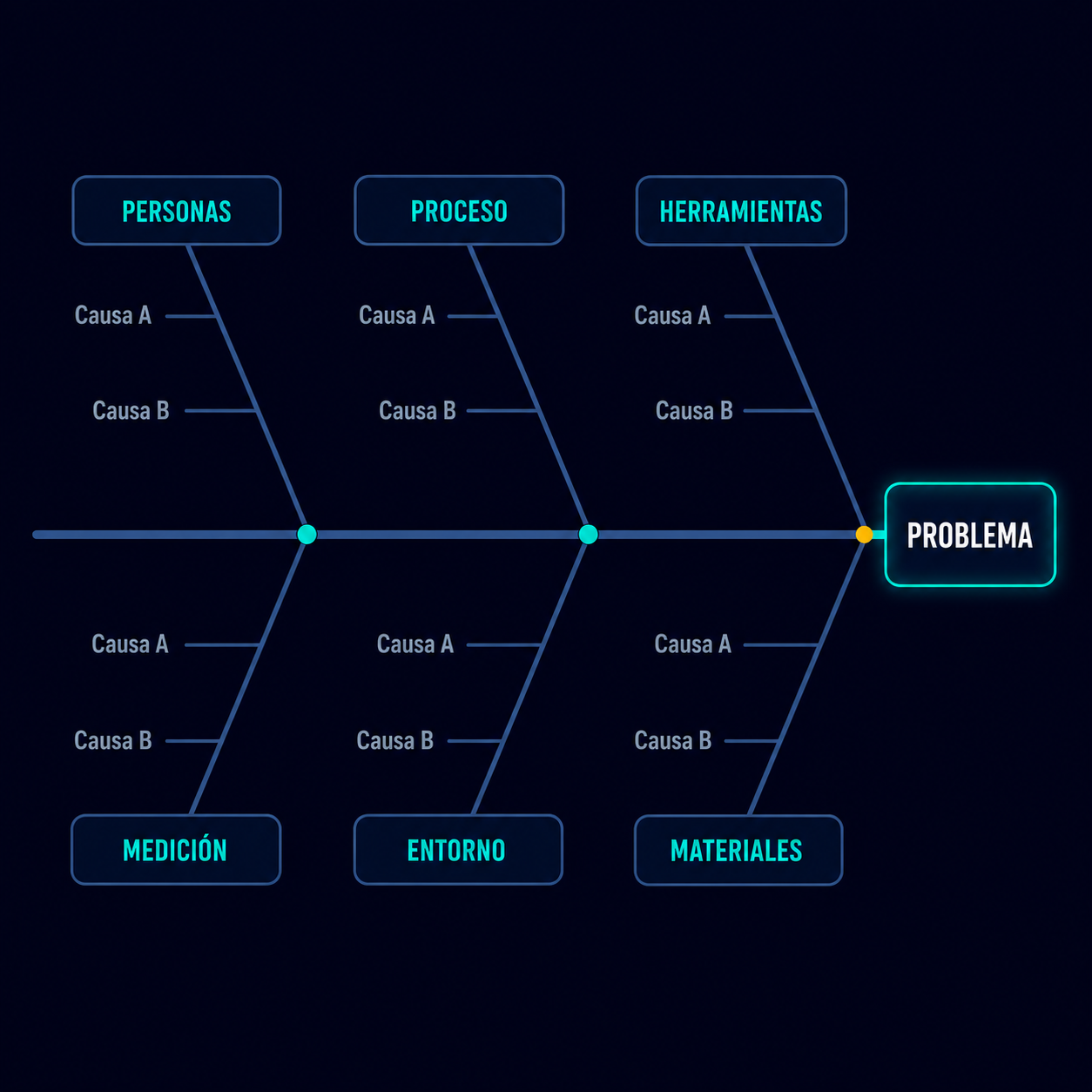 Infografía Fishbone + 5 Porqués
