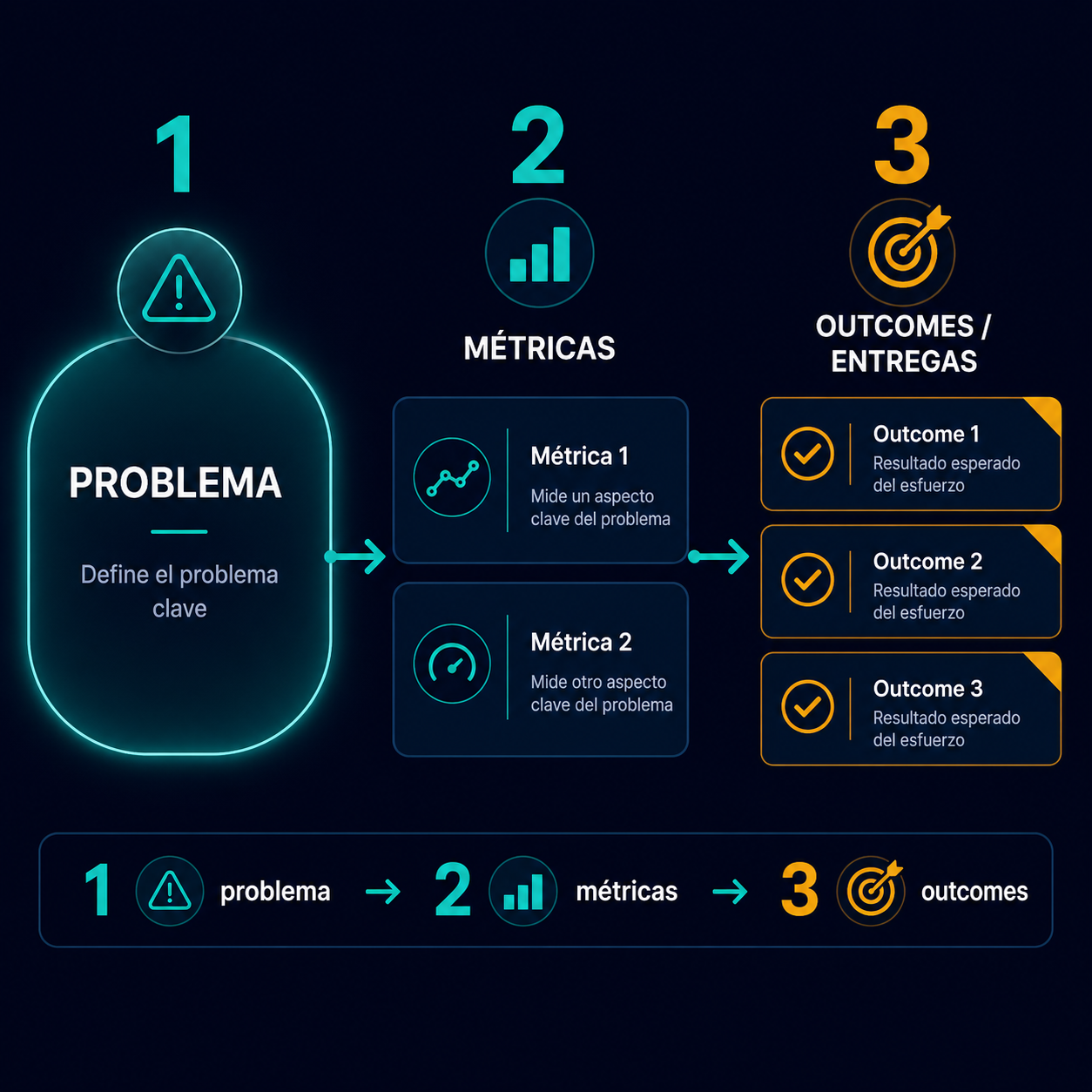 Infografía Método 1-2-3