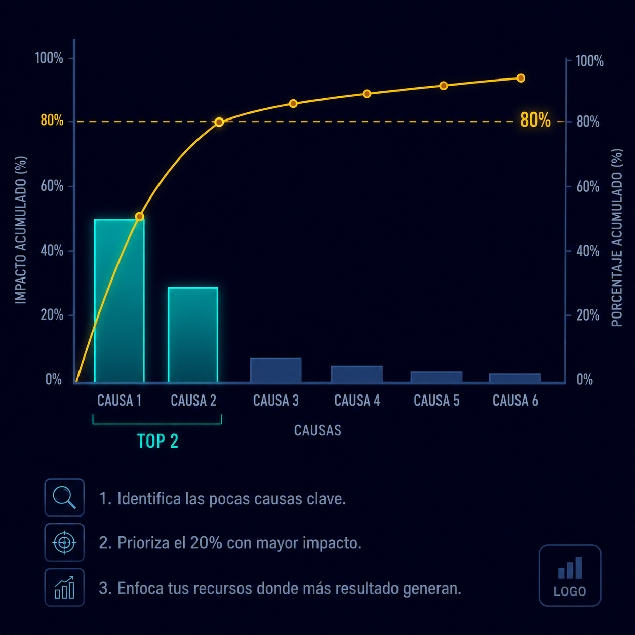 Infografía Análisis de Pareto